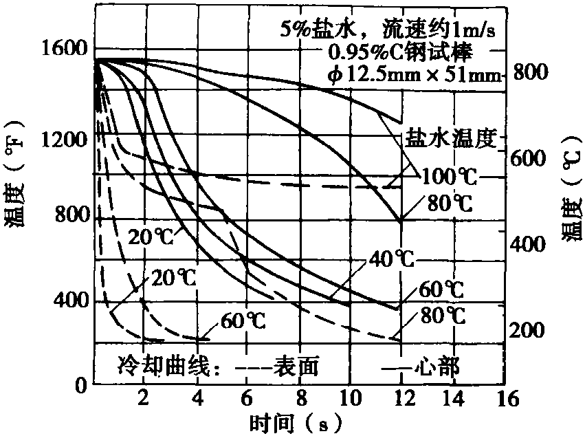 二、氯化钠水溶液